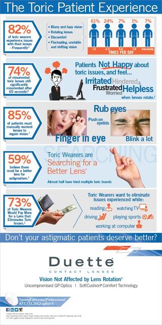 SynergEyes Studies Reveal True Toric Experience and Best Contacts for Astigmatism: Infographic
